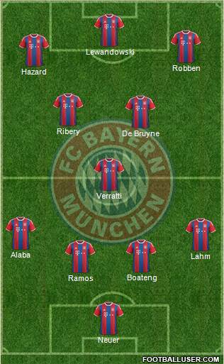 FC Bayern München Formation 2015