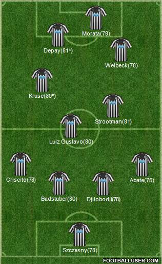 Newcastle United Formation 2015