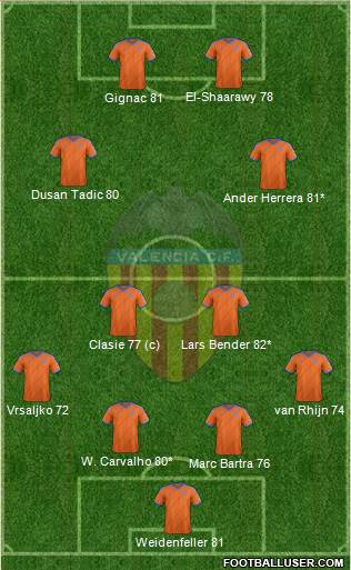 Valencia C.F., S.A.D. Formation 2015