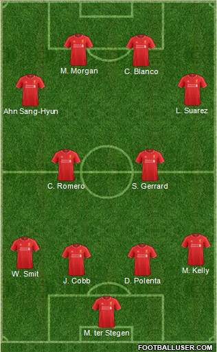 Liverpool Formation 2015