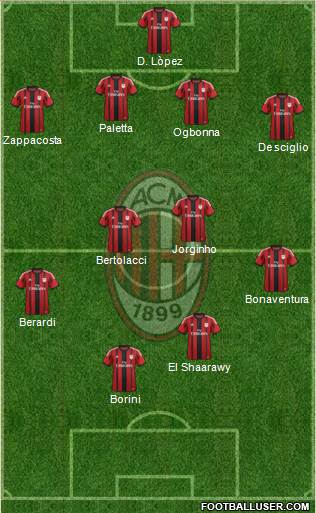 A.C. Milan Formation 2015