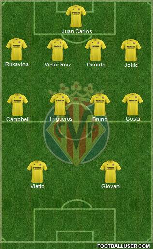 Villarreal C.F., S.A.D. Formation 2015