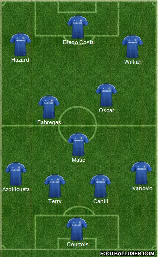 Chelsea Formation 2015