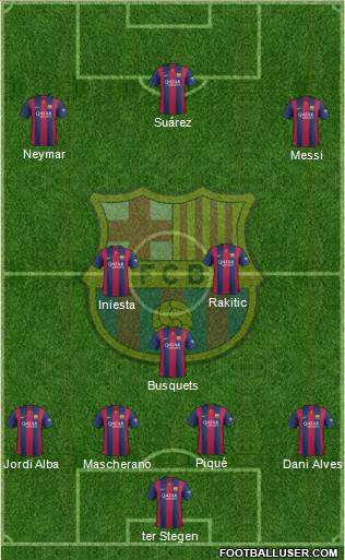 F.C. Barcelona Formation 2015