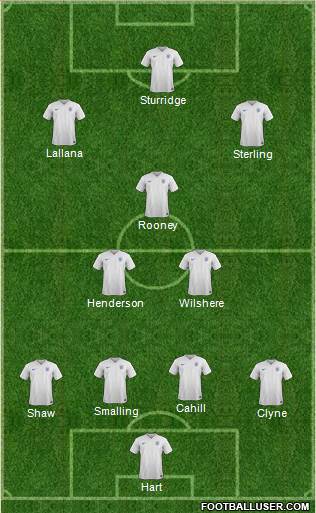 England Formation 2015