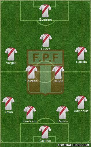 Peru Formation 2015