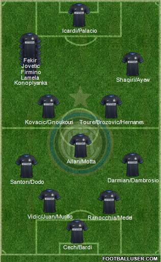 F.C. Internazionale Formation 2015