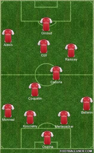 Arsenal Formation 2015