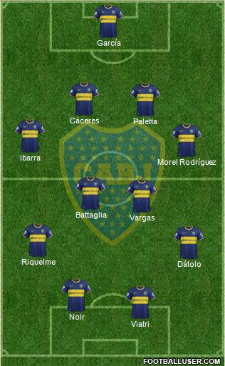 Boca Juniors Formation 2015