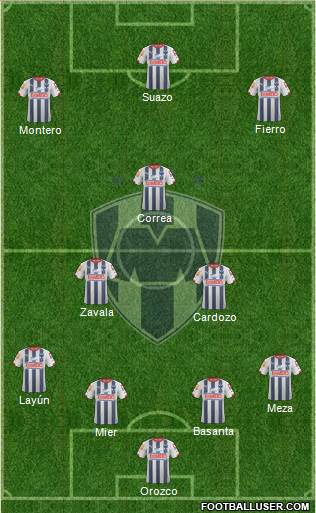 Club de Fútbol Monterrey Formation 2015
