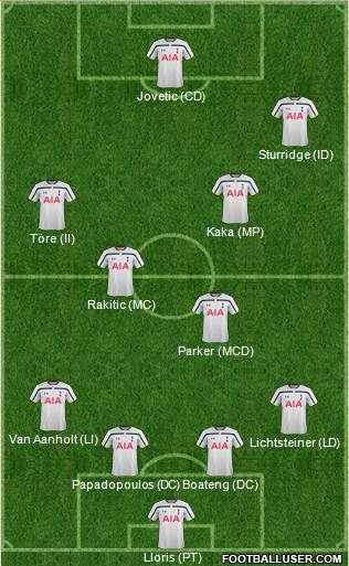 Tottenham Hotspur Formation 2015