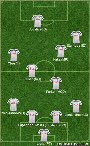 Tottenham Hotspur Formation 2015