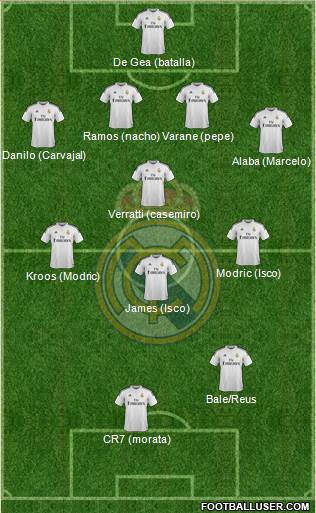 Real Madrid C.F. Formation 2015