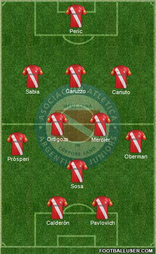 Argentinos Juniors Formation 2015