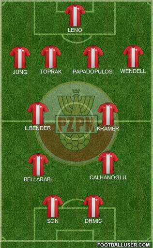 Poland Formation 2015