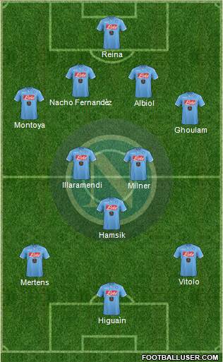 Napoli Formation 2015