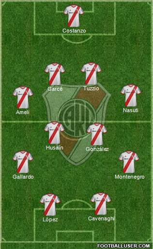 River Plate Formation 2015