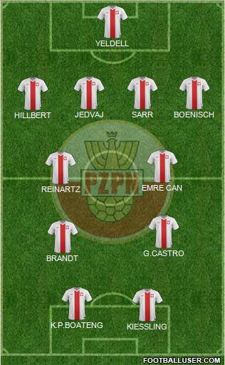 Poland Formation 2015