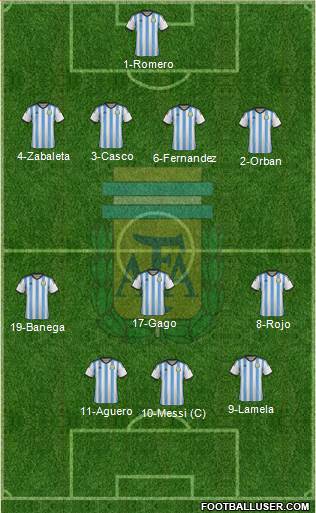 Argentina Formation 2015
