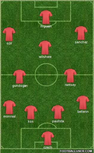 Arsenal Formation 2015