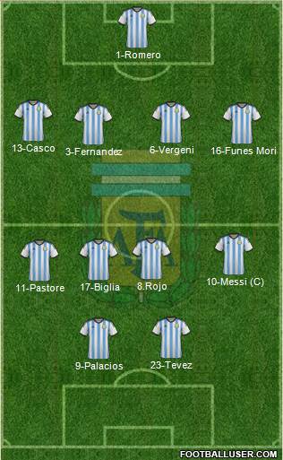 Argentina Formation 2015