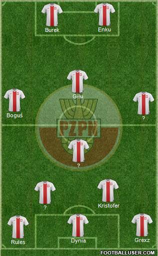 Poland Formation 2015