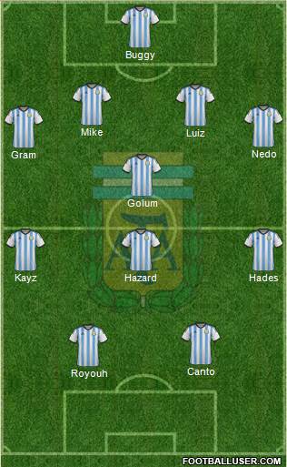 Argentina Formation 2015