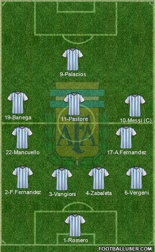 Argentina Formation 2015