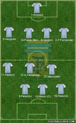 Argentina Formation 2015