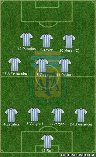 Argentina Formation 2015
