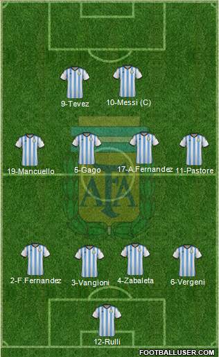 Argentina Formation 2015