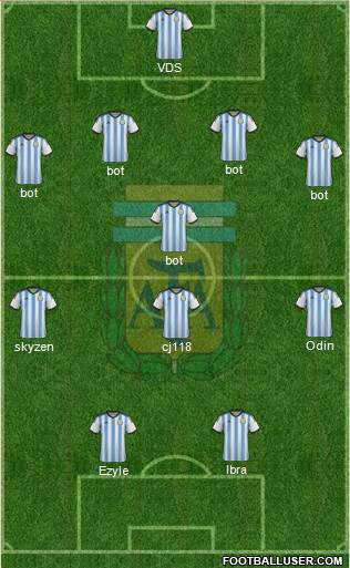 Argentina Formation 2015