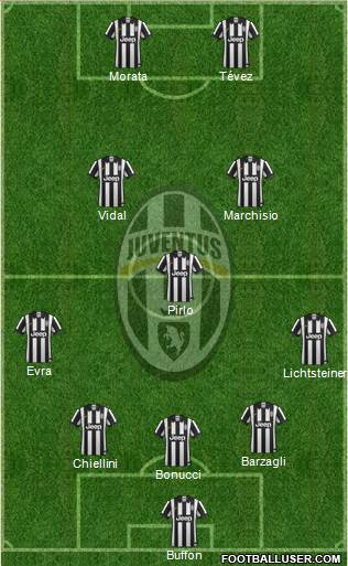 Juventus Formation 2015