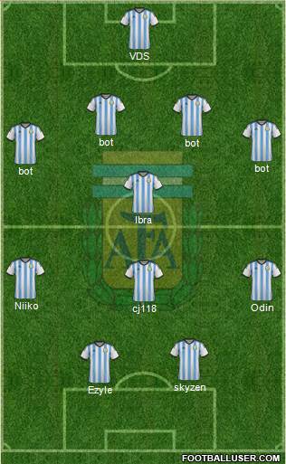 Argentina Formation 2015