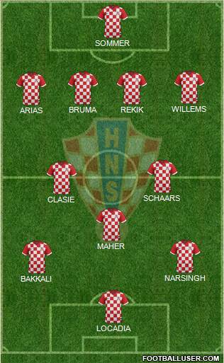 Croatia Formation 2015