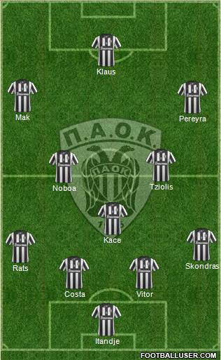 AS PAOK Salonika Formation 2015