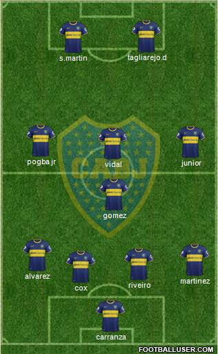 Boca Juniors Formation 2015