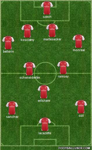 Arsenal Formation 2015