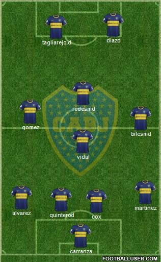 Boca Juniors Formation 2015