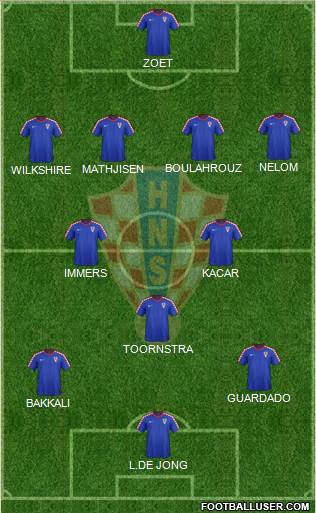 Croatia Formation 2015