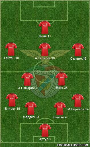 Sport Lisboa e Benfica - SAD Formation 2015