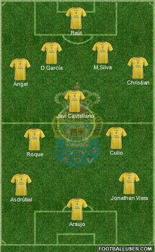 U.D. Las Palmas S.A.D. Formation 2015