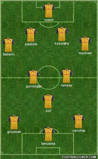 Arsenal Formation 2015