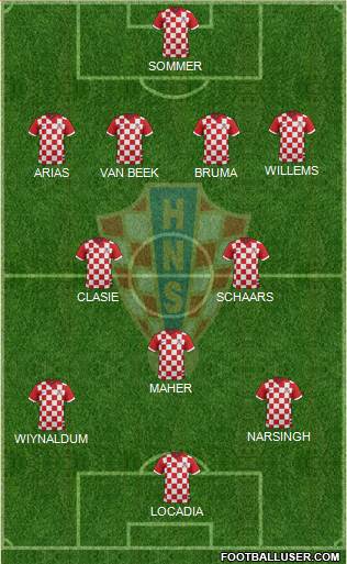 Croatia Formation 2015