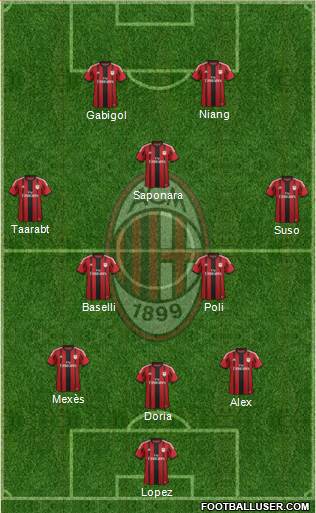 A.C. Milan Formation 2015