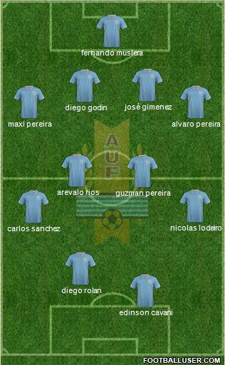 Uruguay Formation 2015