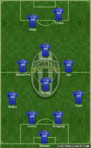 Juventus Formation 2015