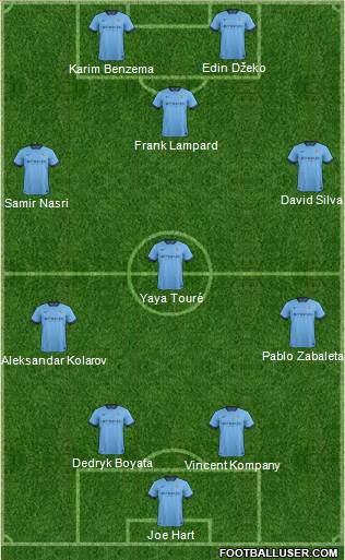 Manchester City Formation 2015
