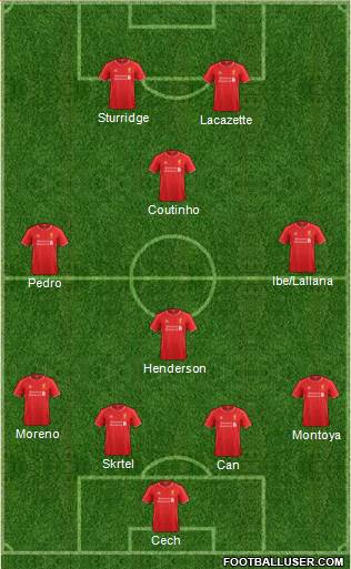 Liverpool Formation 2015