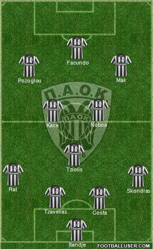 AS PAOK Salonika Formation 2015